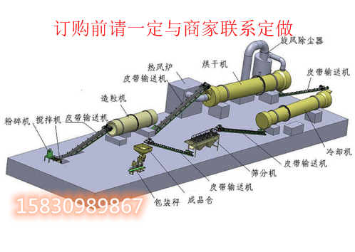  顆粒有機(jī)肥生產(chǎn)線設(shè)備高低配置