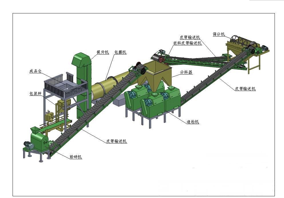 化肥造粒機(jī)使用場(chǎng)景及優(yōu)勢(shì)