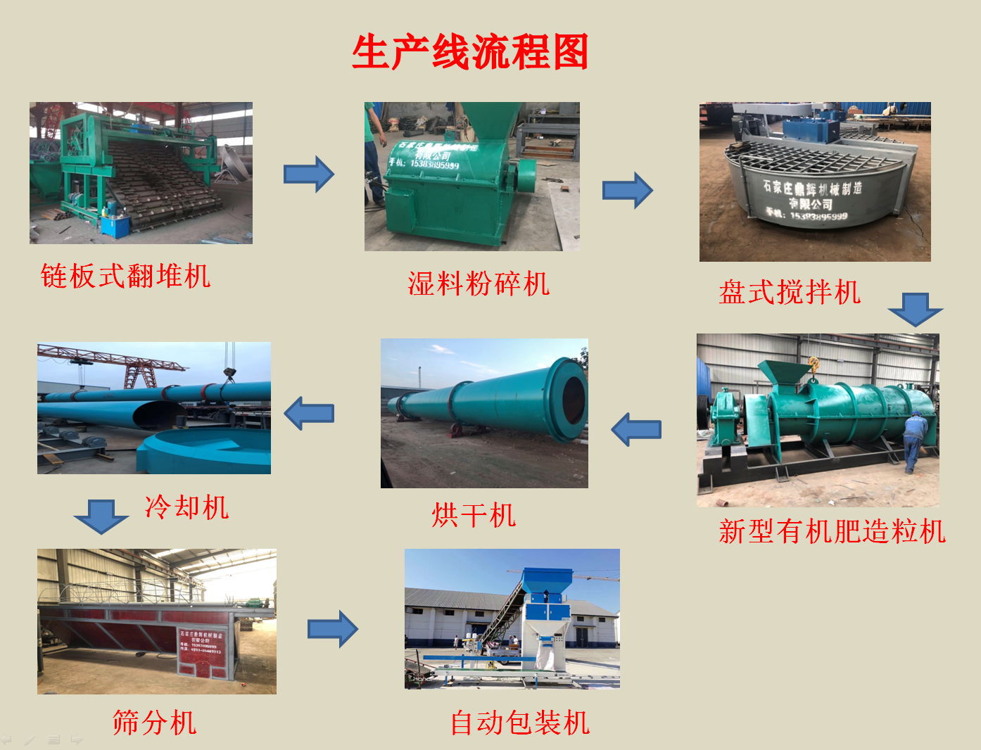 新建有機肥廠需要配備哪些設備呢？