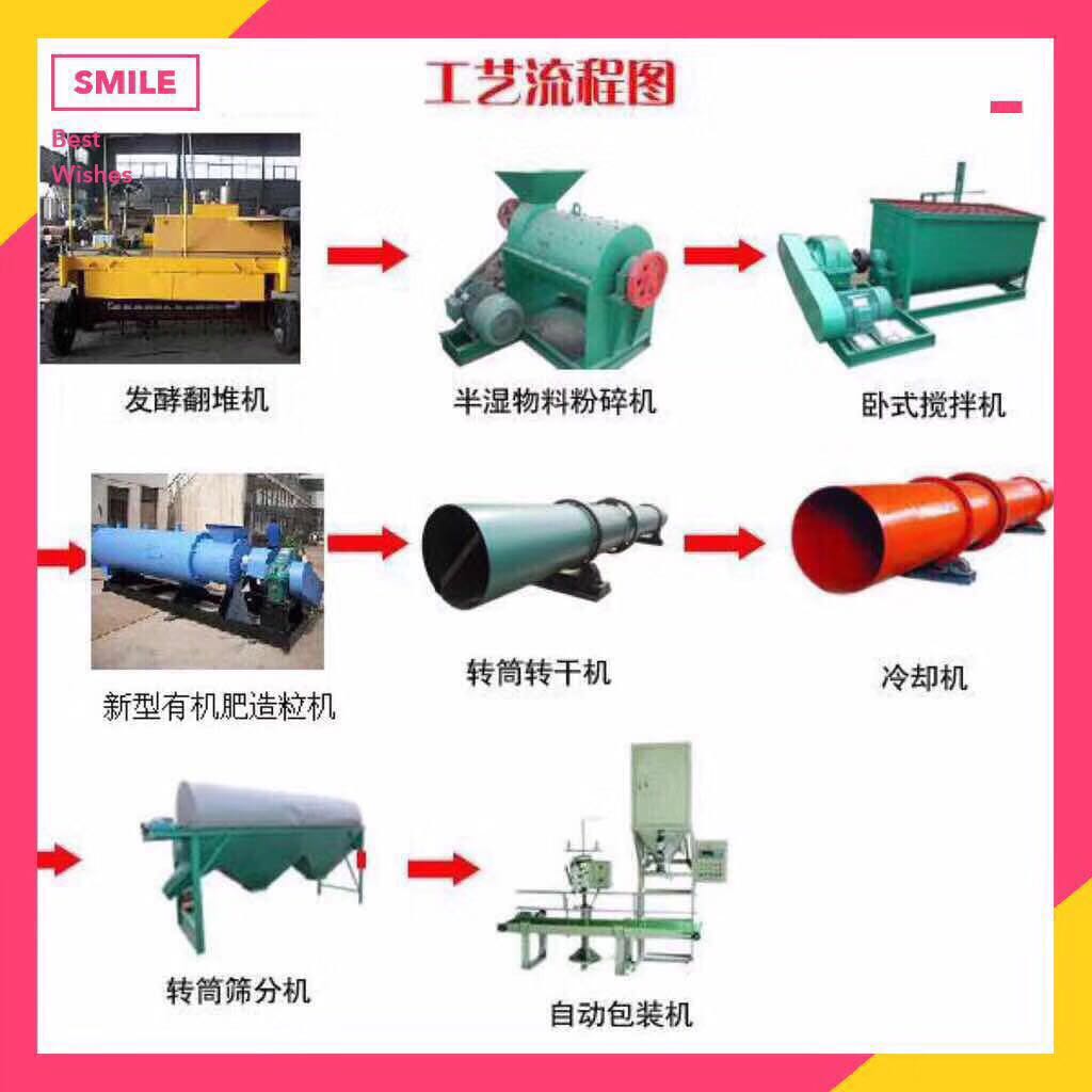 有機肥生產線廠家教您如何購買肥料？