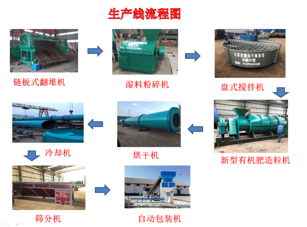 建個(gè)小型的有機(jī)肥加工廠是否可行呢？